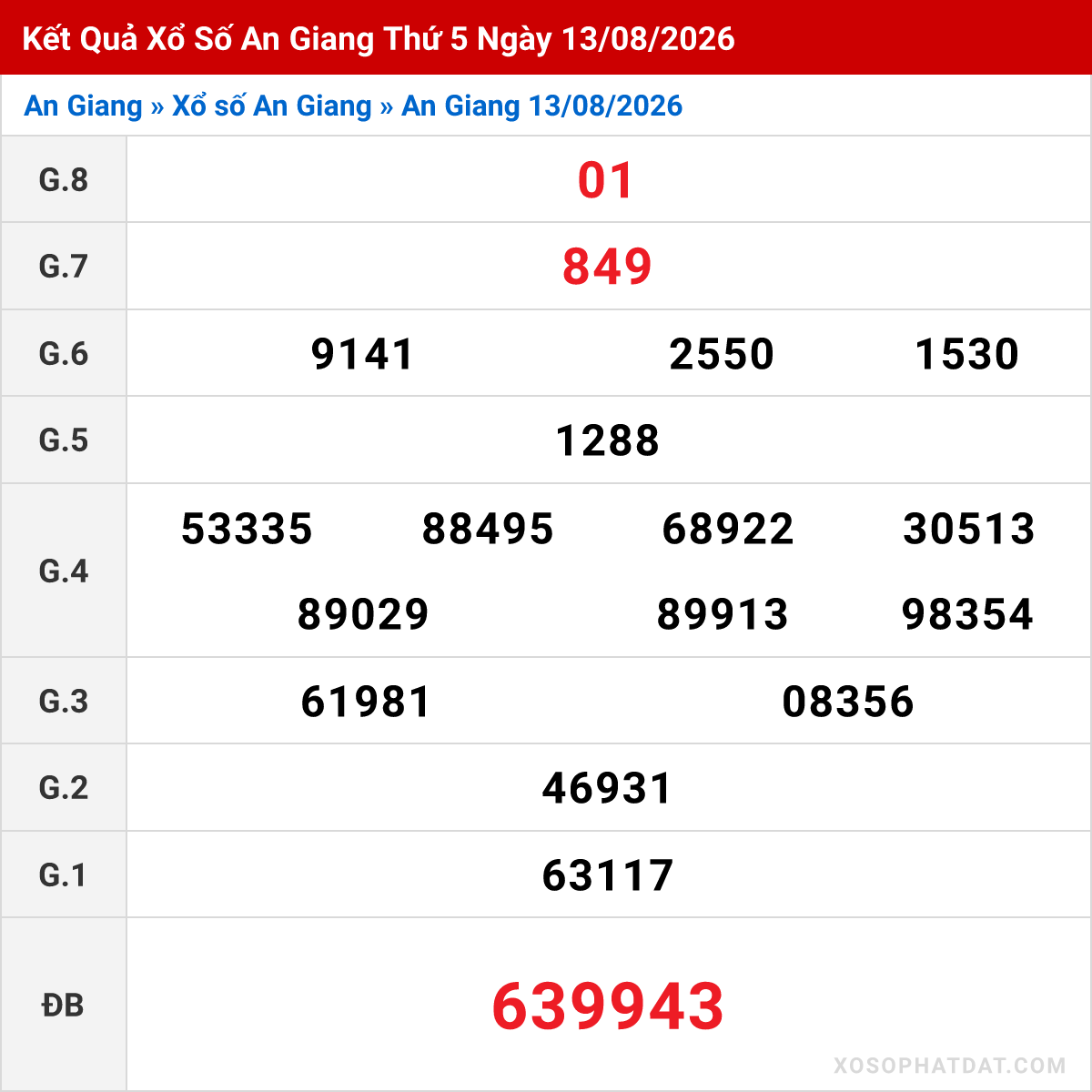 Bảng kết quả An Giang kỳ trước ngày 13/08/2026