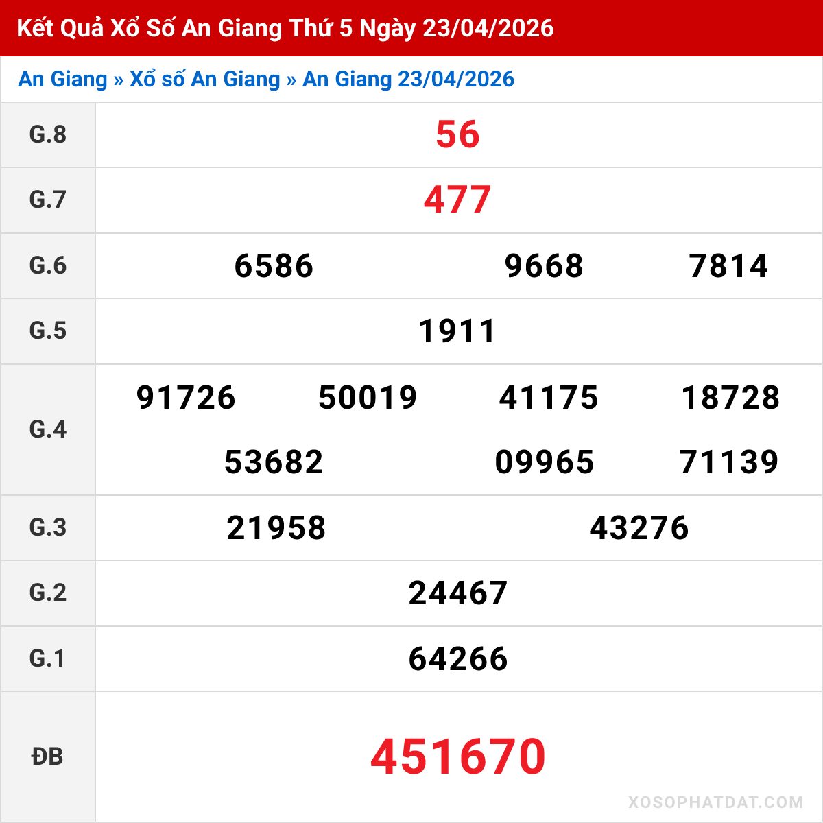 Bảng kết quả An Giang kỳ trước ngày 23/04/2026