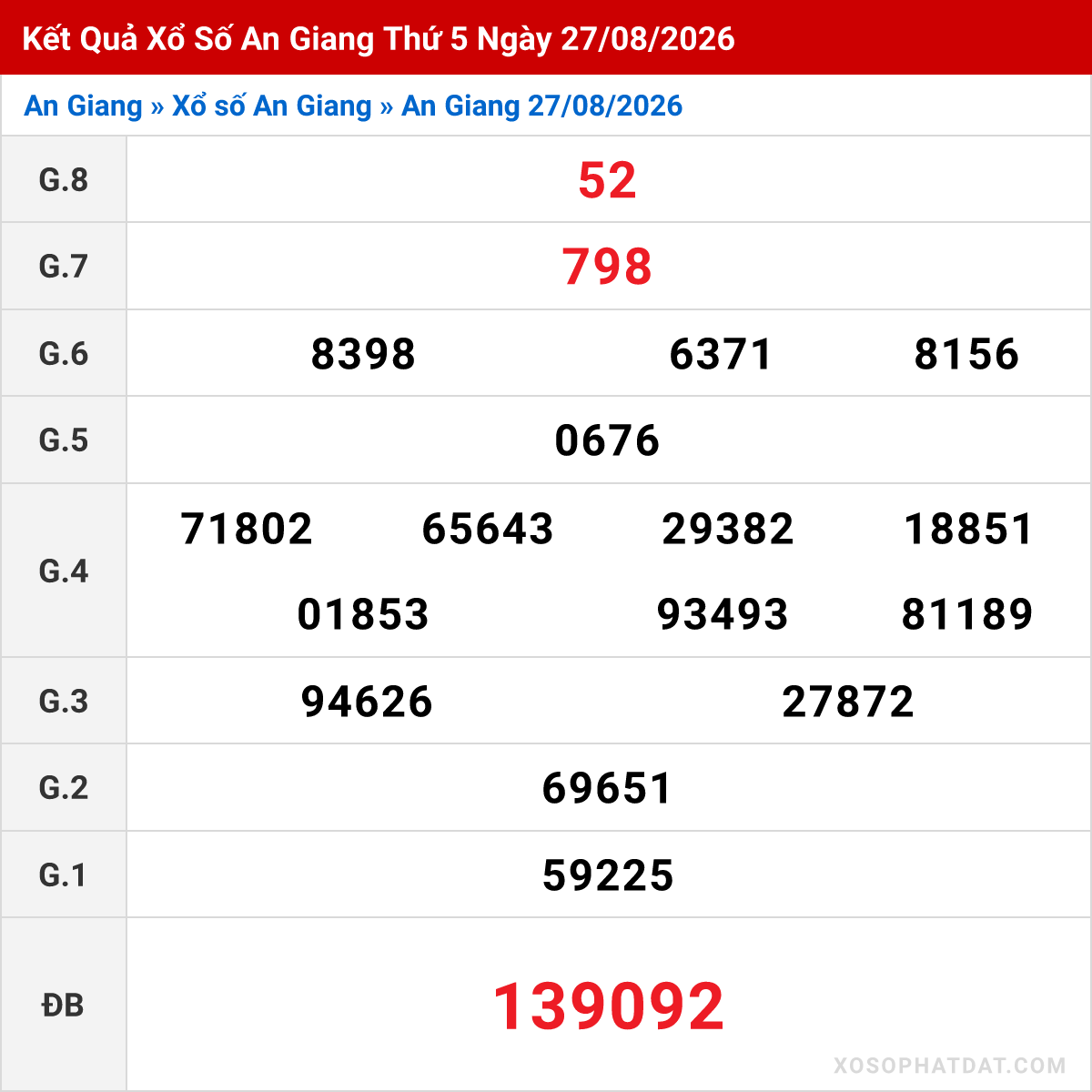 Bảng kết quả An Giang kỳ trước ngày 27/08/2026