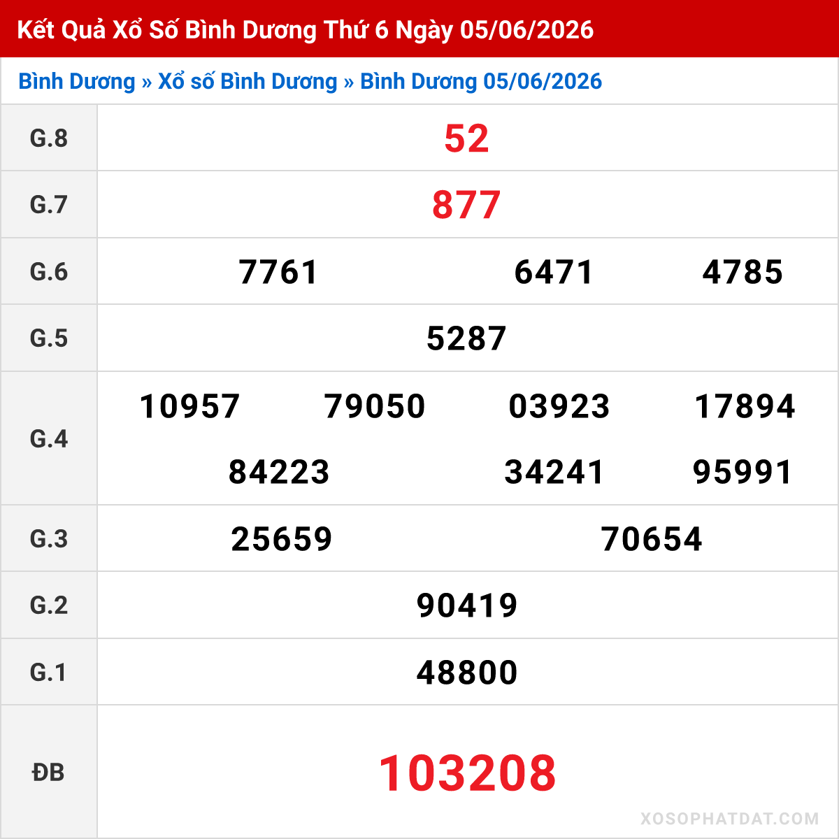 Bảng kết quả Bình Dương kỳ trước ngày 05/06/2026