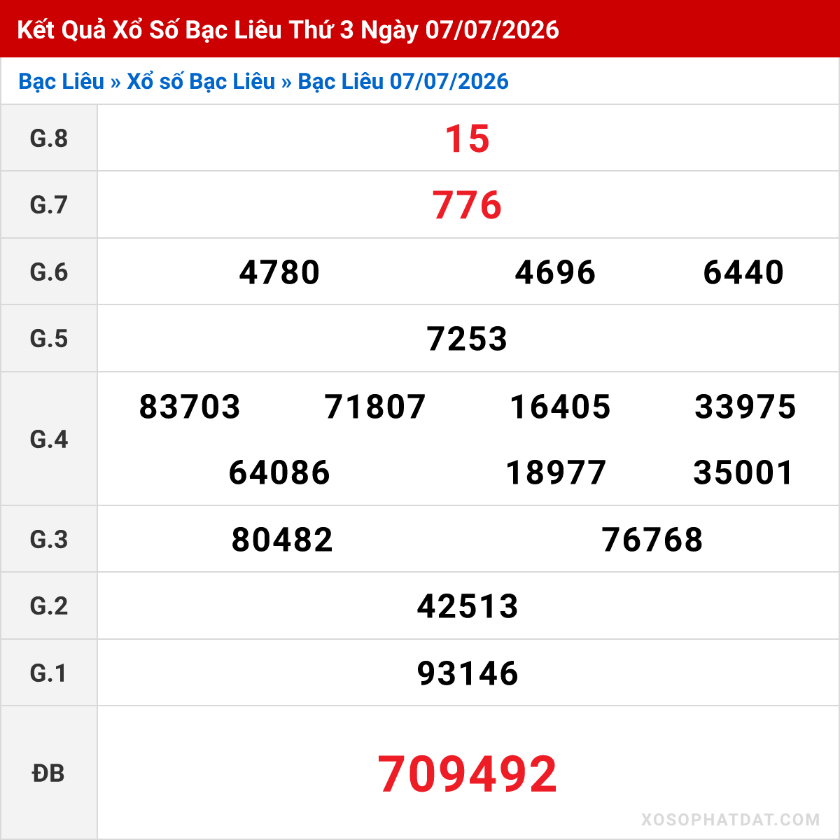 Bảng kết quả Bạc Liêu kỳ trước ngày 07/07/2026