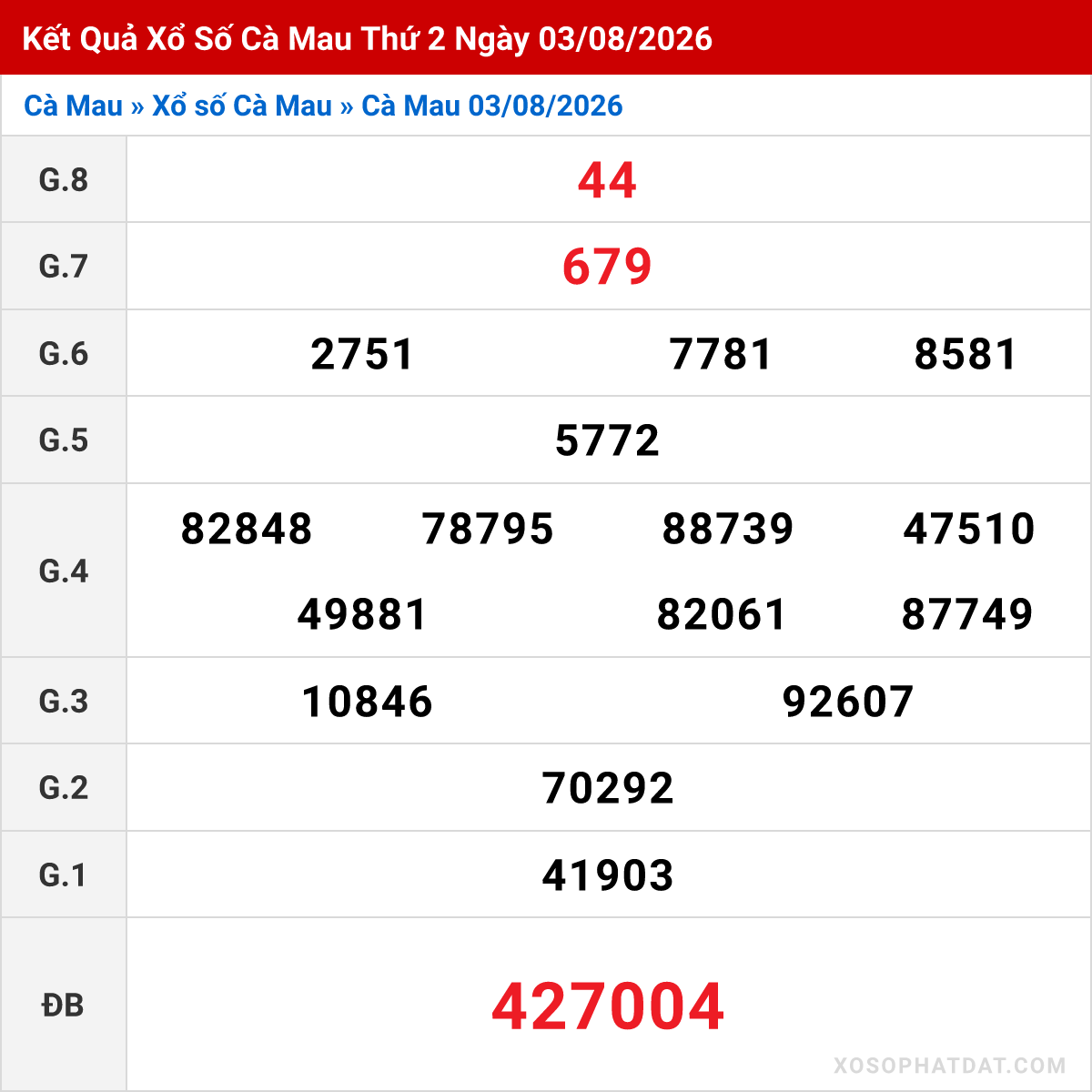 Bảng kết quả Cà Mau kỳ trước ngày 03/08/2026