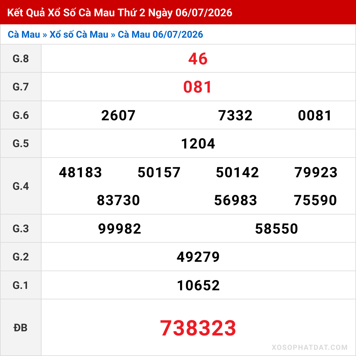 Bảng kết quả Cà Mau kỳ trước ngày 06/07/2026
