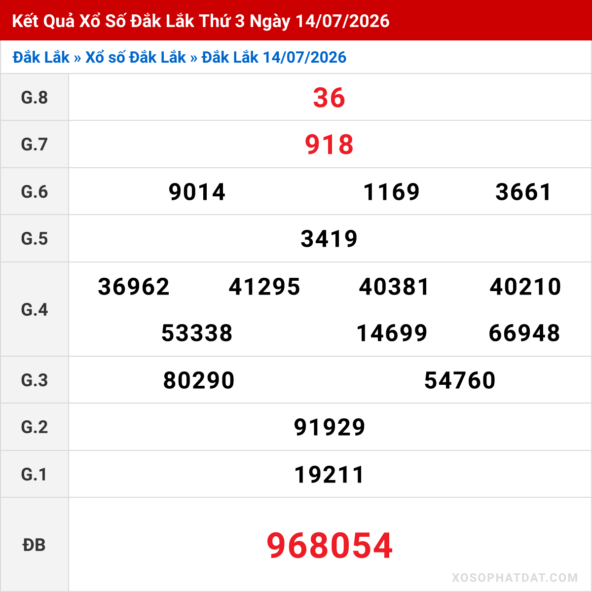 Bảng kết quả Đắk Lắk kỳ trước ngày 14/07/2026