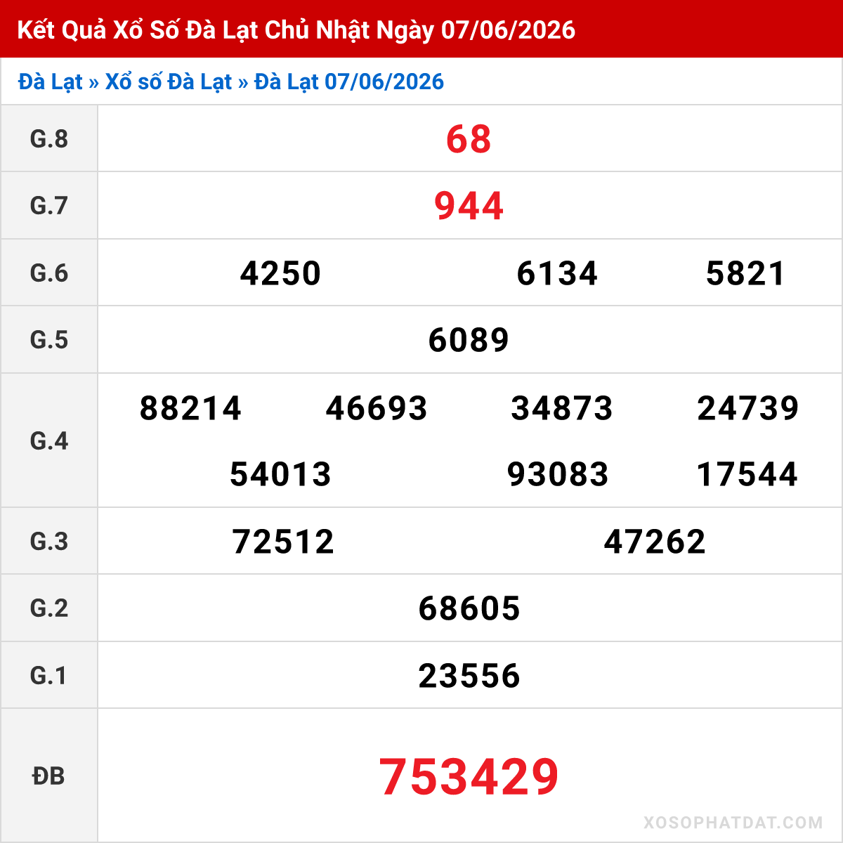 Bảng kết quả Đà Lạt kỳ trước ngày 07/06/2026