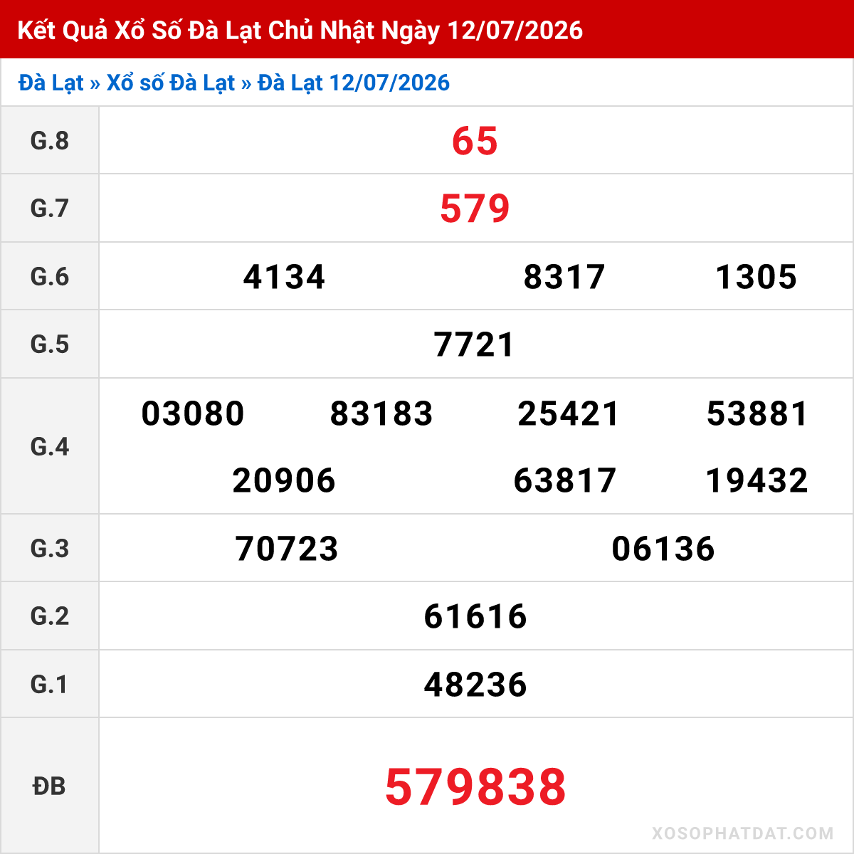 Bảng kết quả Đà Lạt kỳ trước ngày 12/07/2026