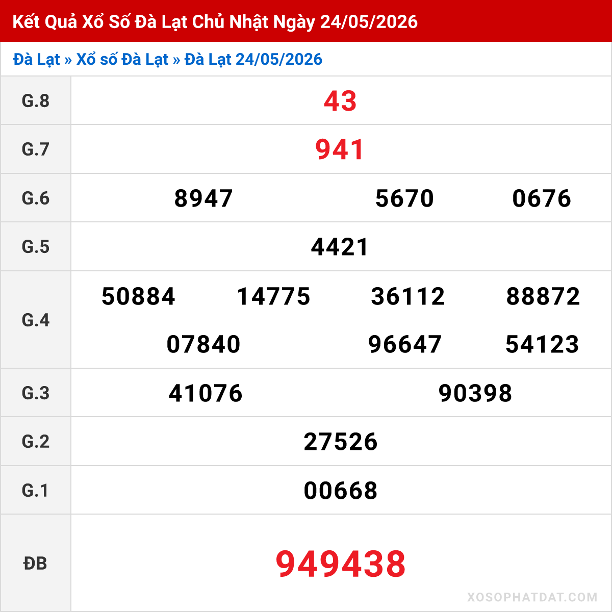 Bảng kết quả Đà Lạt kỳ trước ngày 24/05/2026