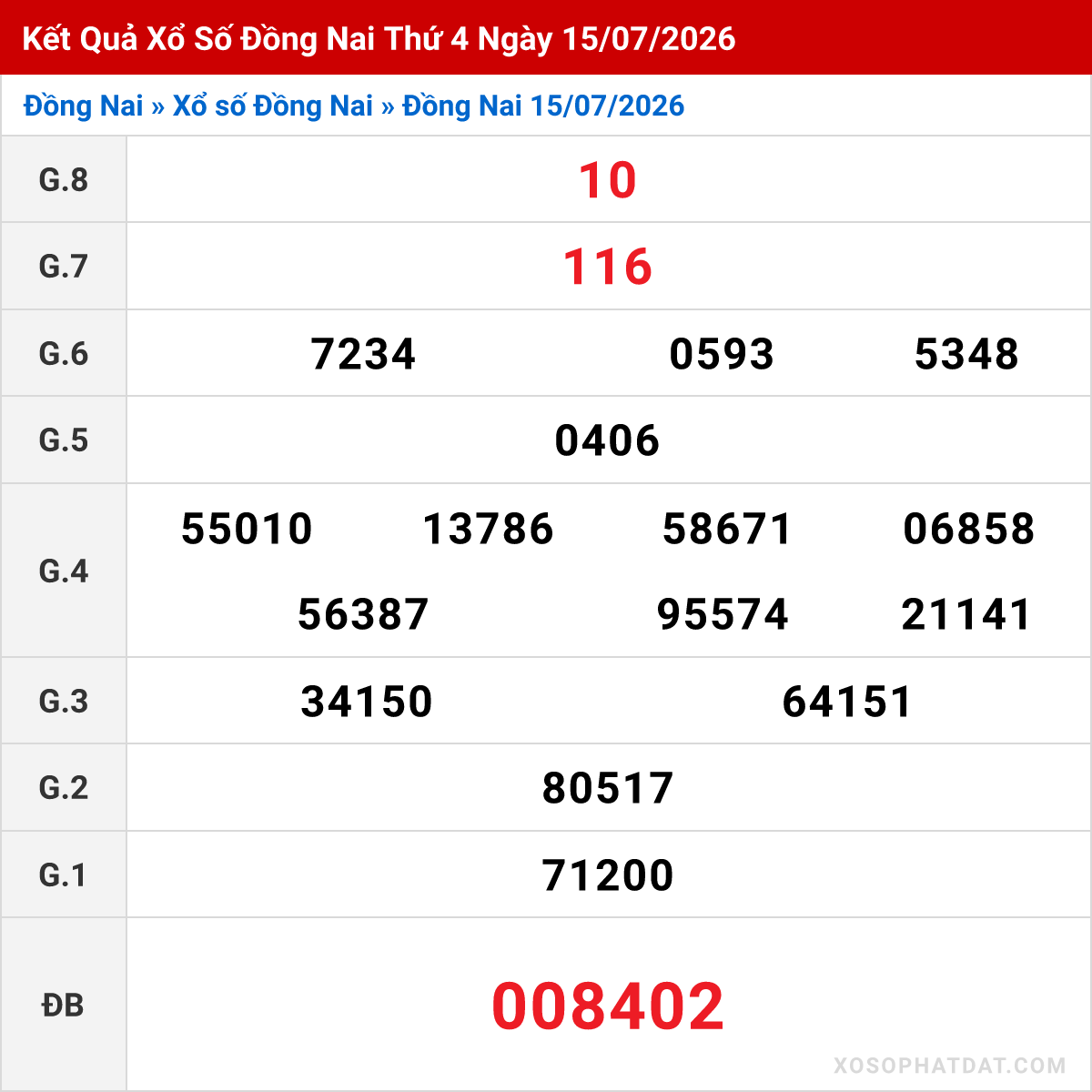 Bảng kết quả Đồng Nai kỳ trước ngày 15/07/2026