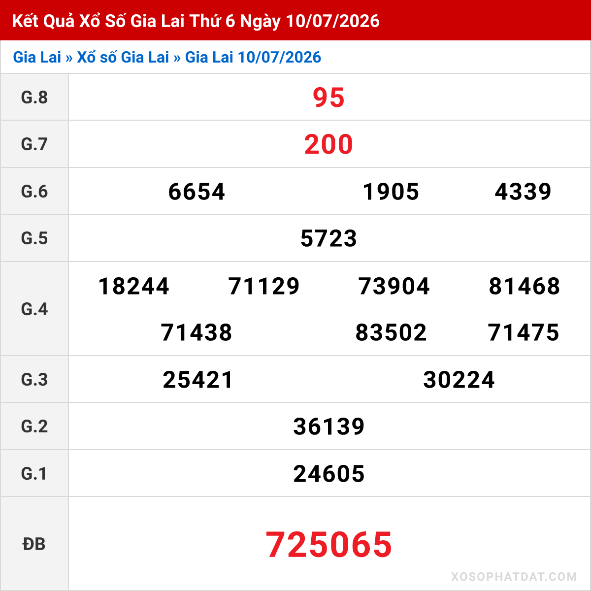 Bảng kết quả Gia Lai kỳ trước ngày 10/07/2026