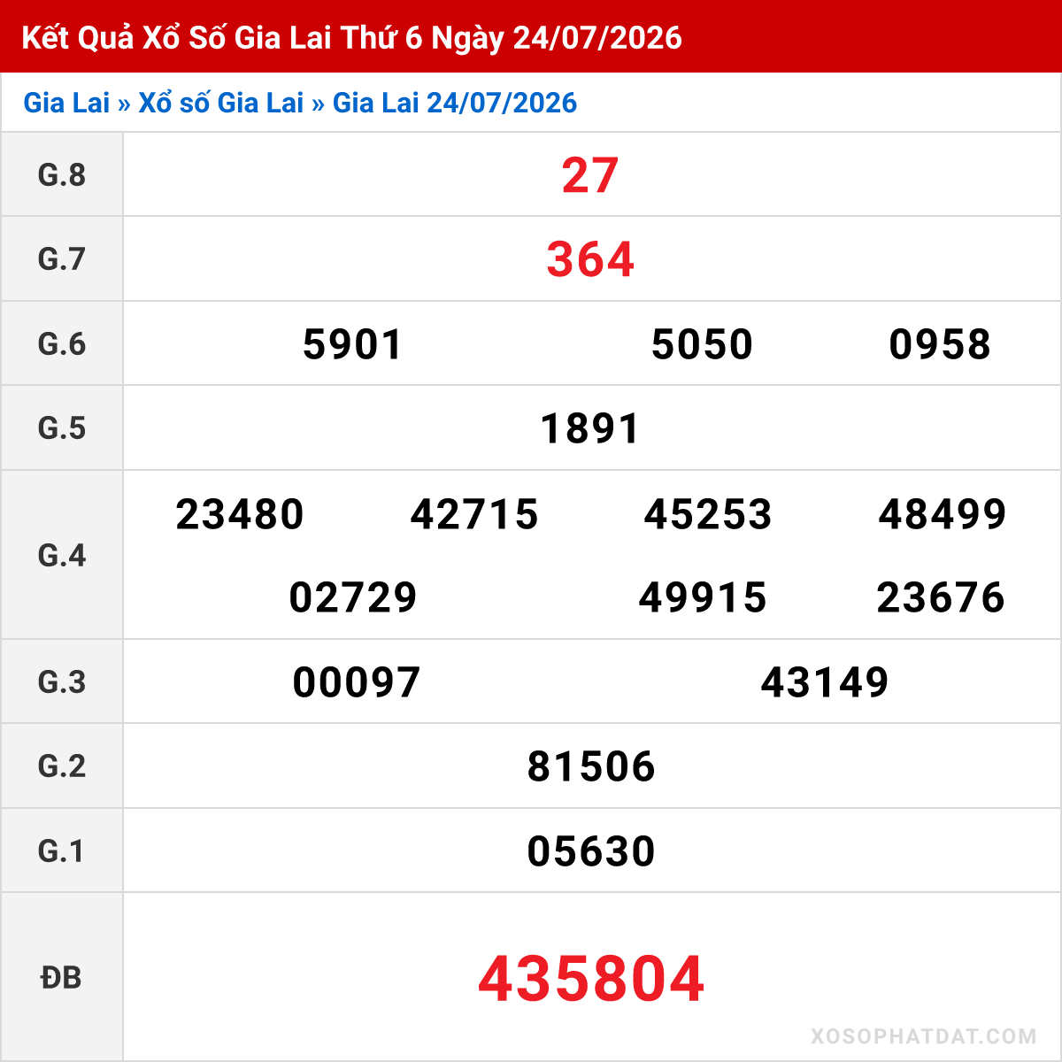 Bảng kết quả Gia Lai kỳ trước ngày 24/07/2026