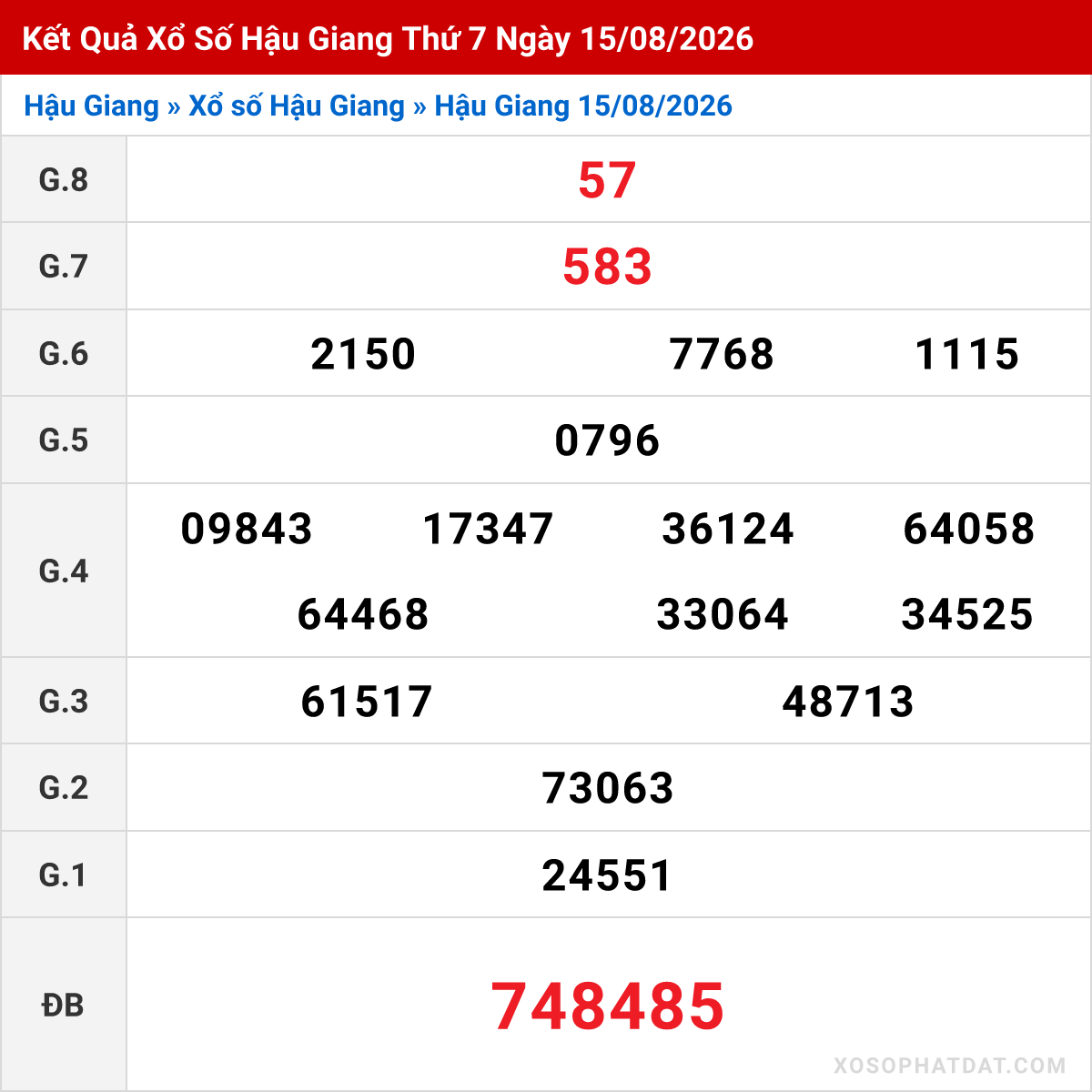 Bảng kết quả Hậu Giang kỳ trước ngày 15/08/2026