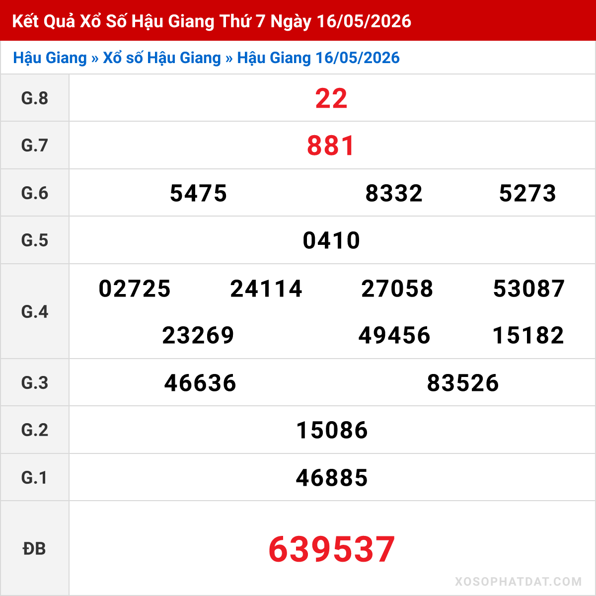 Bảng kết quả Hậu Giang kỳ trước ngày 16/05/2026