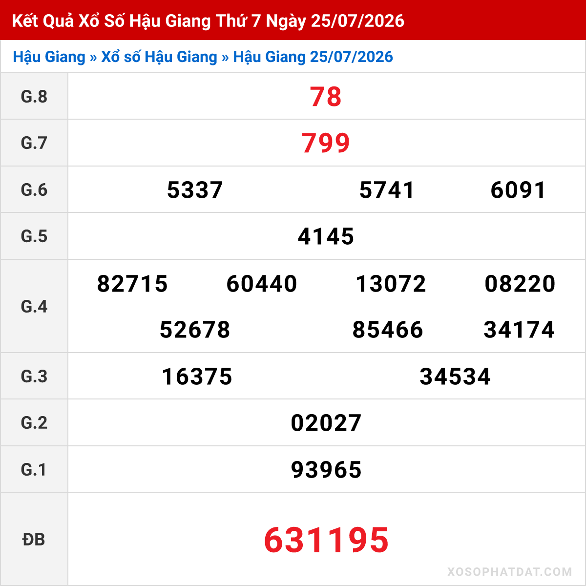 Bảng kết quả Hậu Giang kỳ trước ngày 25/07/2026