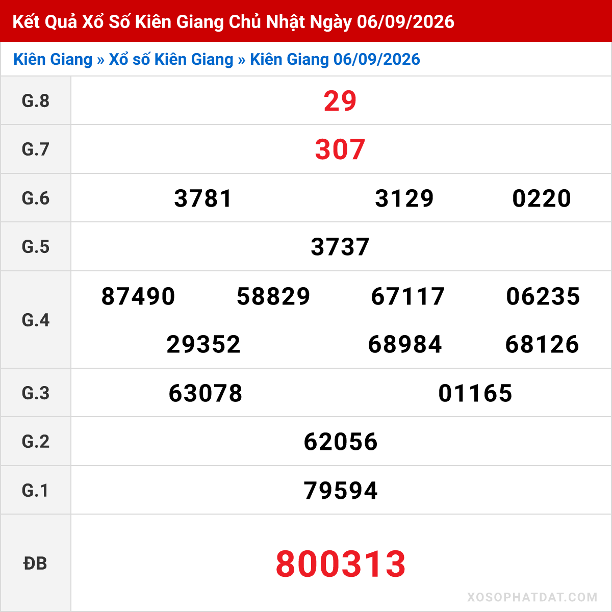 Bảng kết quả Kiên Giang kỳ trước ngày 06/09/2026