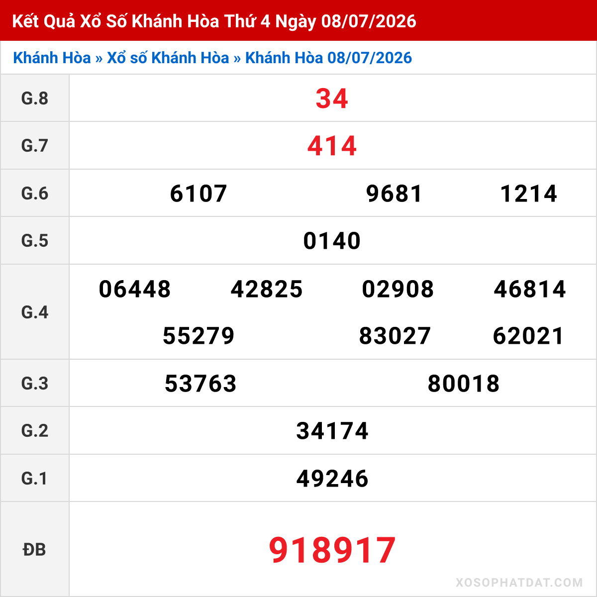 Bảng kết quả Khánh Hòa kỳ trước ngày 08/07/2026
