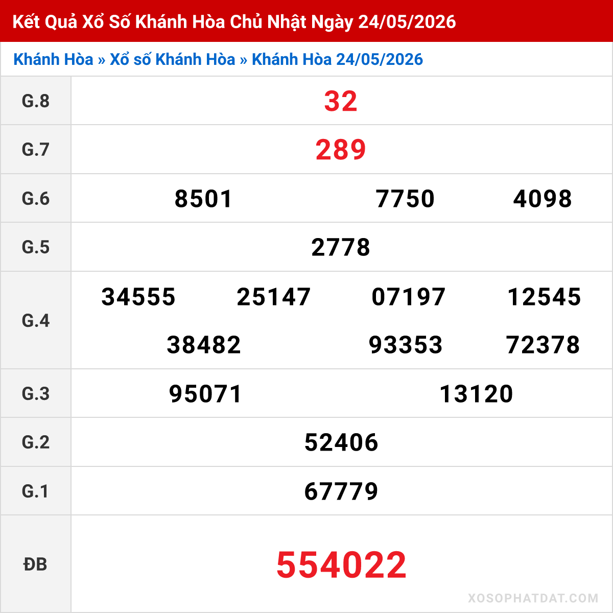 Bảng kết quả Khánh Hòa kỳ trước ngày 24/05/2026