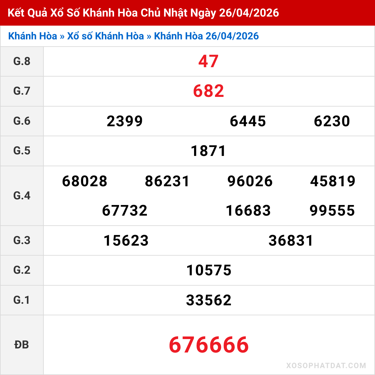 Bảng kết quả Khánh Hòa kỳ trước ngày 26/04/2026