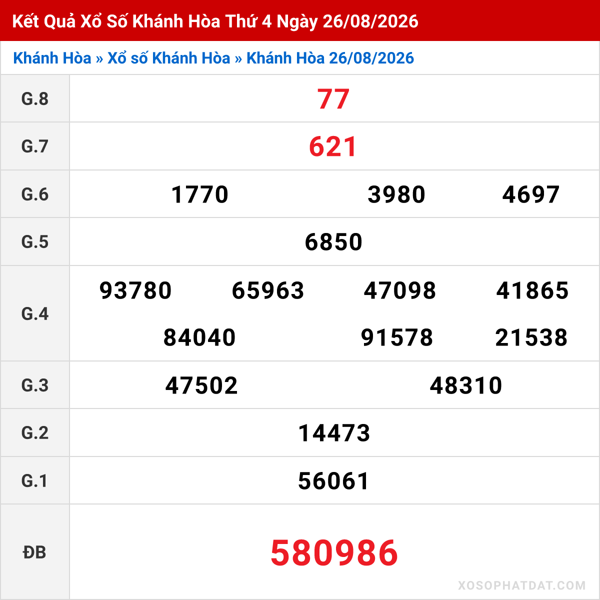 Bảng kết quả Khánh Hòa kỳ trước ngày 26/08/2026