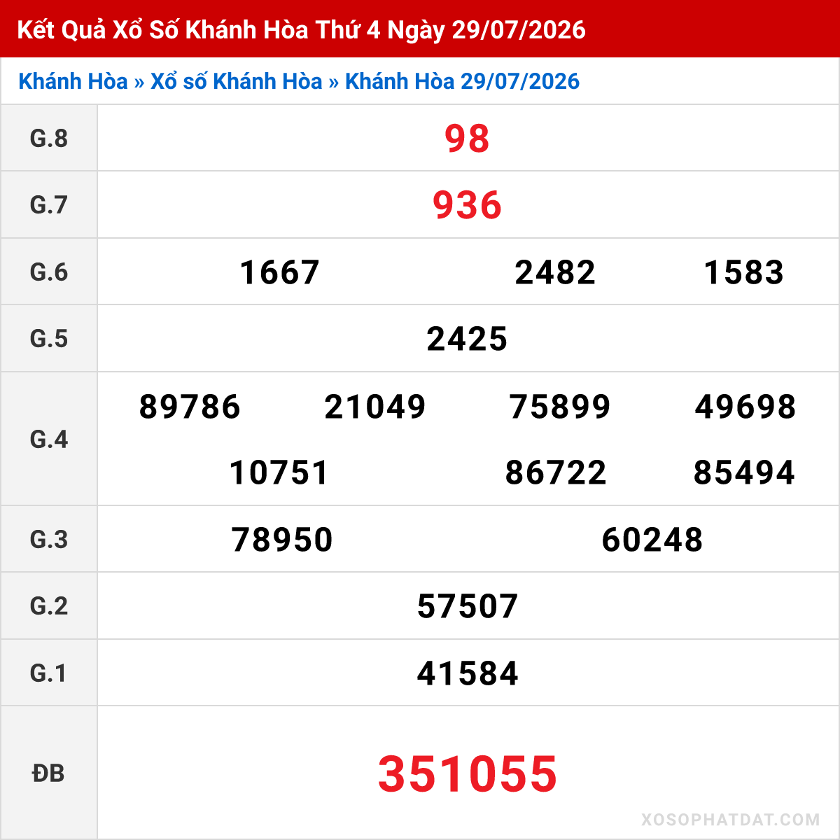 Bảng kết quả Khánh Hòa kỳ trước ngày 29/07/2026