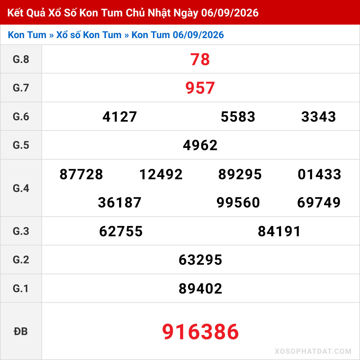 Bảng kết quả Kon Tum kỳ trước ngày 06/09/2026