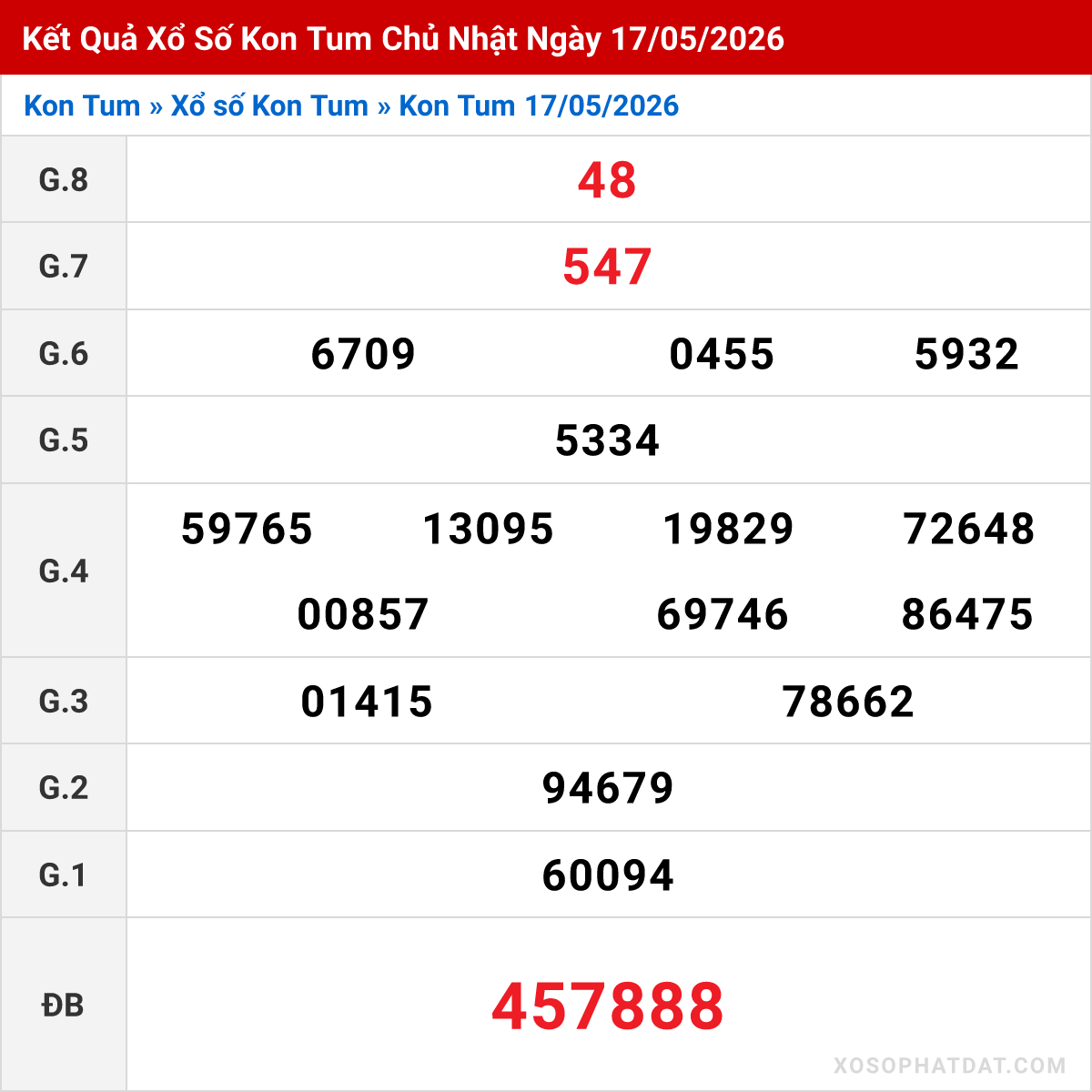 Bảng kết quả Kon Tum kỳ trước ngày 17/05/2026