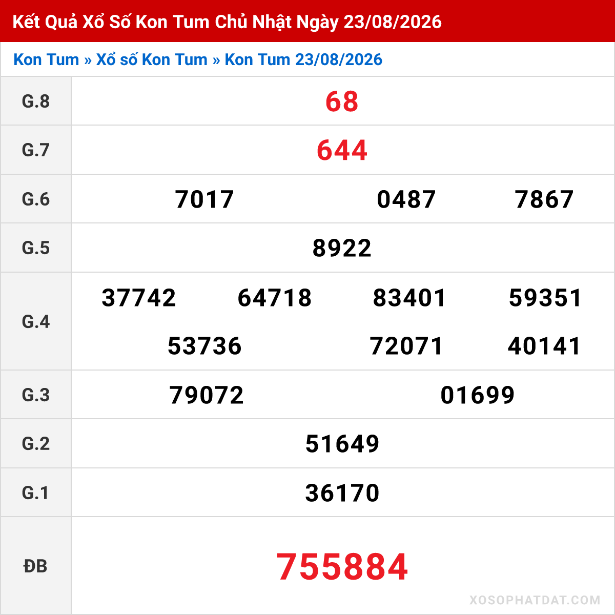 Bảng kết quả Kon Tum kỳ trước ngày 23/08/2026
