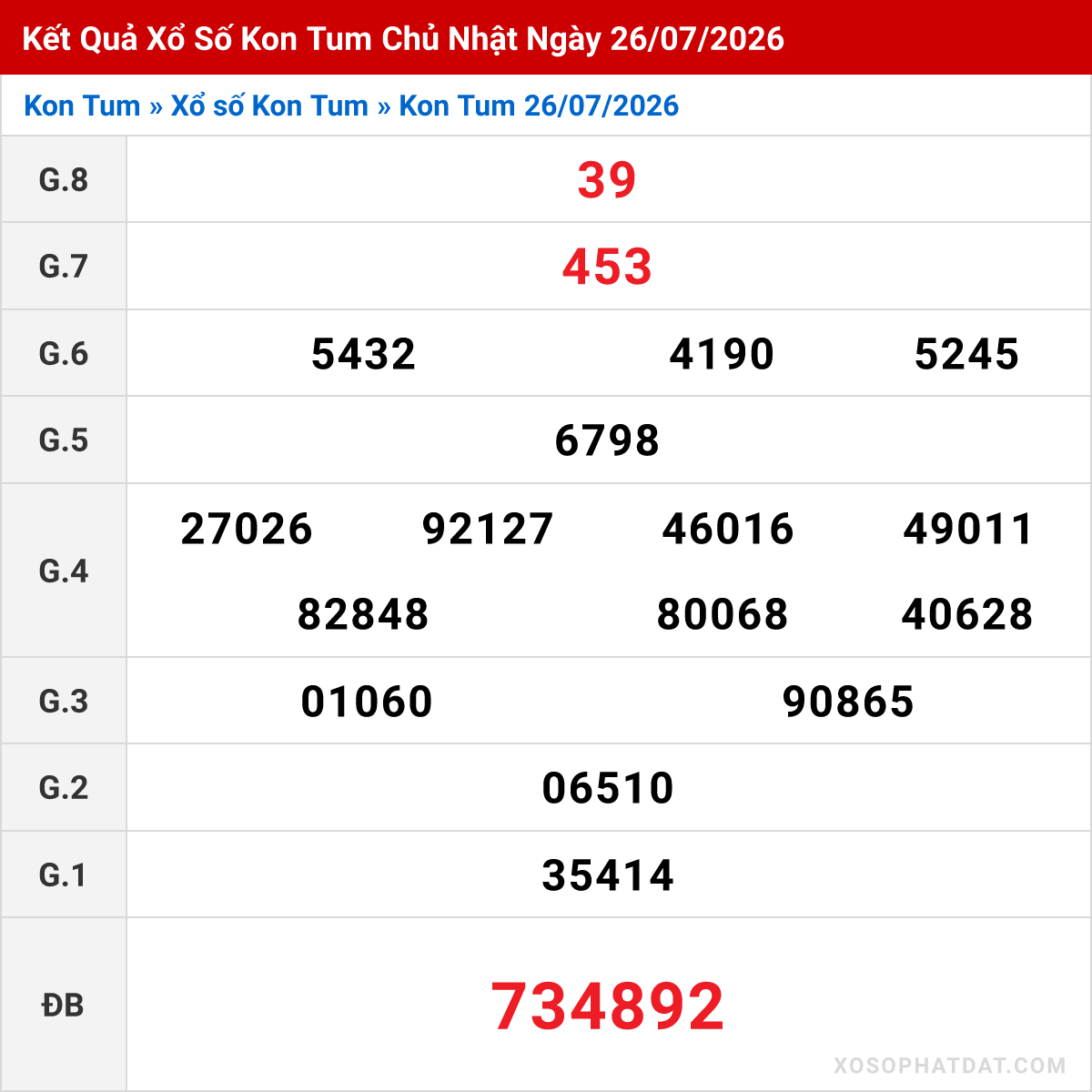 Bảng kết quả Kon Tum kỳ trước ngày 26/07/2026