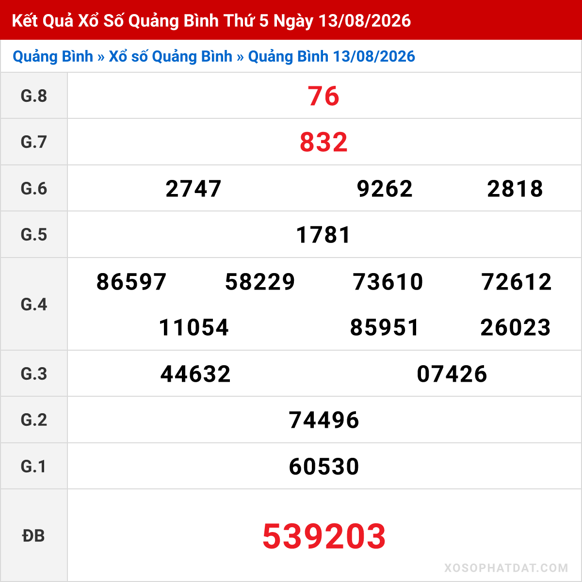 Bảng kết quả Quảng Bình kỳ trước ngày 13/08/2026