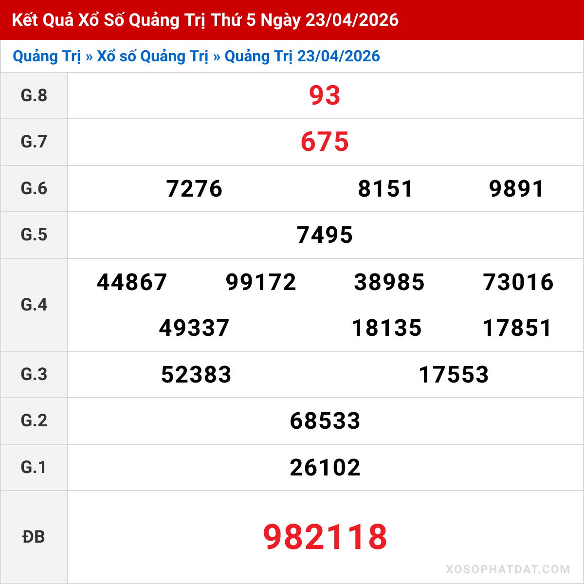 Bảng kết quả Quảng Trị kỳ trước ngày 23/04/2026