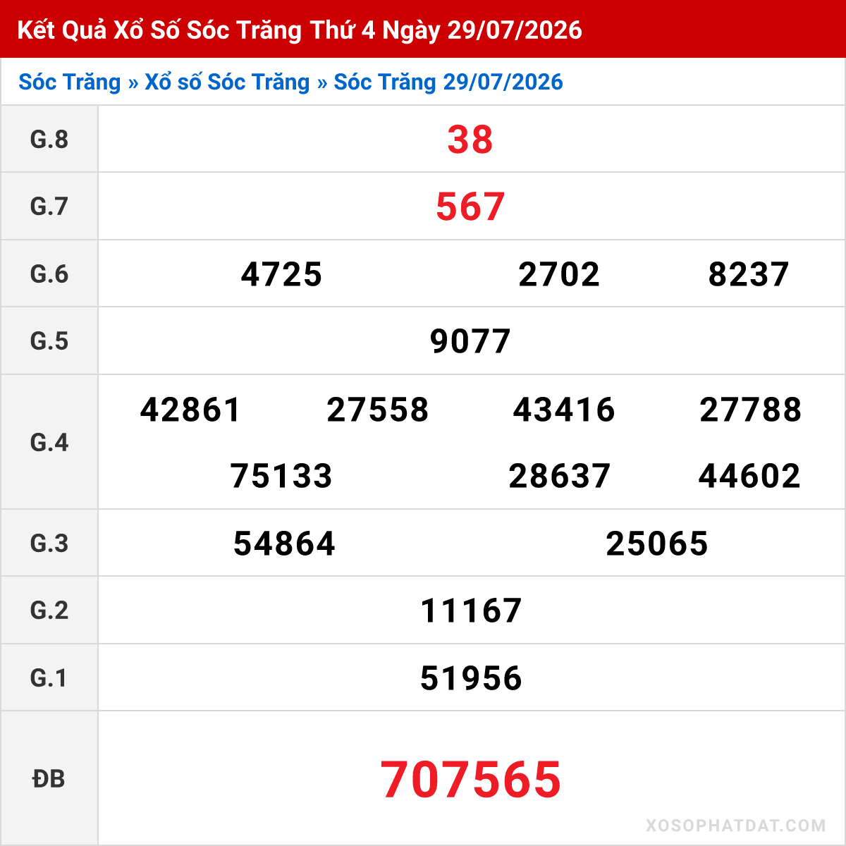 Bảng kết quả Sóc Trăng kỳ trước ngày 29/07/2026