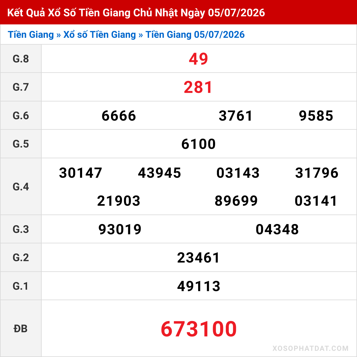 Bảng kết quả Tiền Giang kỳ trước ngày 05/07/2026