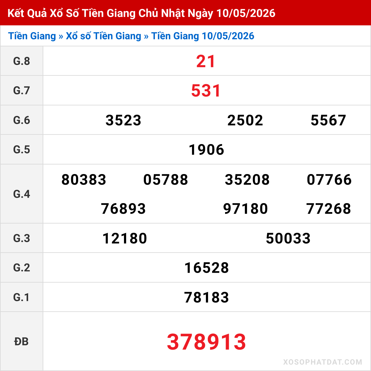 Bảng kết quả Tiền Giang kỳ trước ngày 10/05/2026