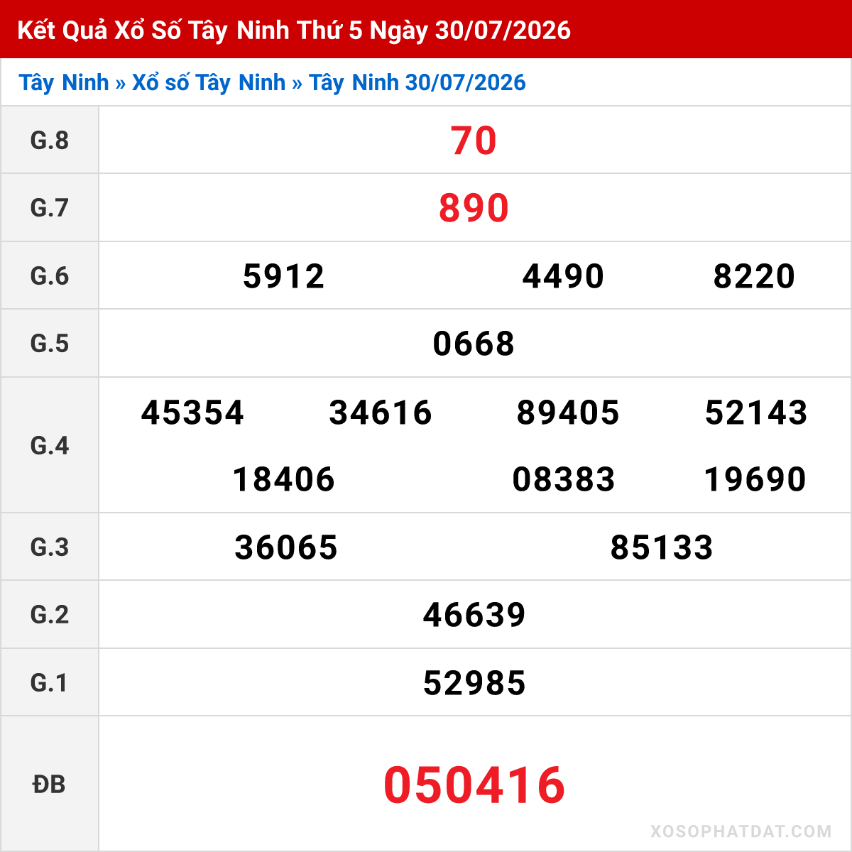 Bảng kết quả Tây Ninh kỳ trước ngày 30/07/2026