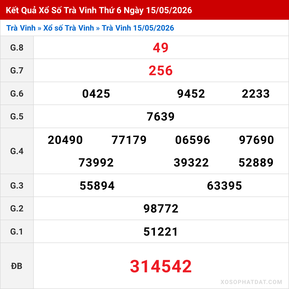 Bảng kết quả Trà Vinh kỳ trước ngày 15/05/2026