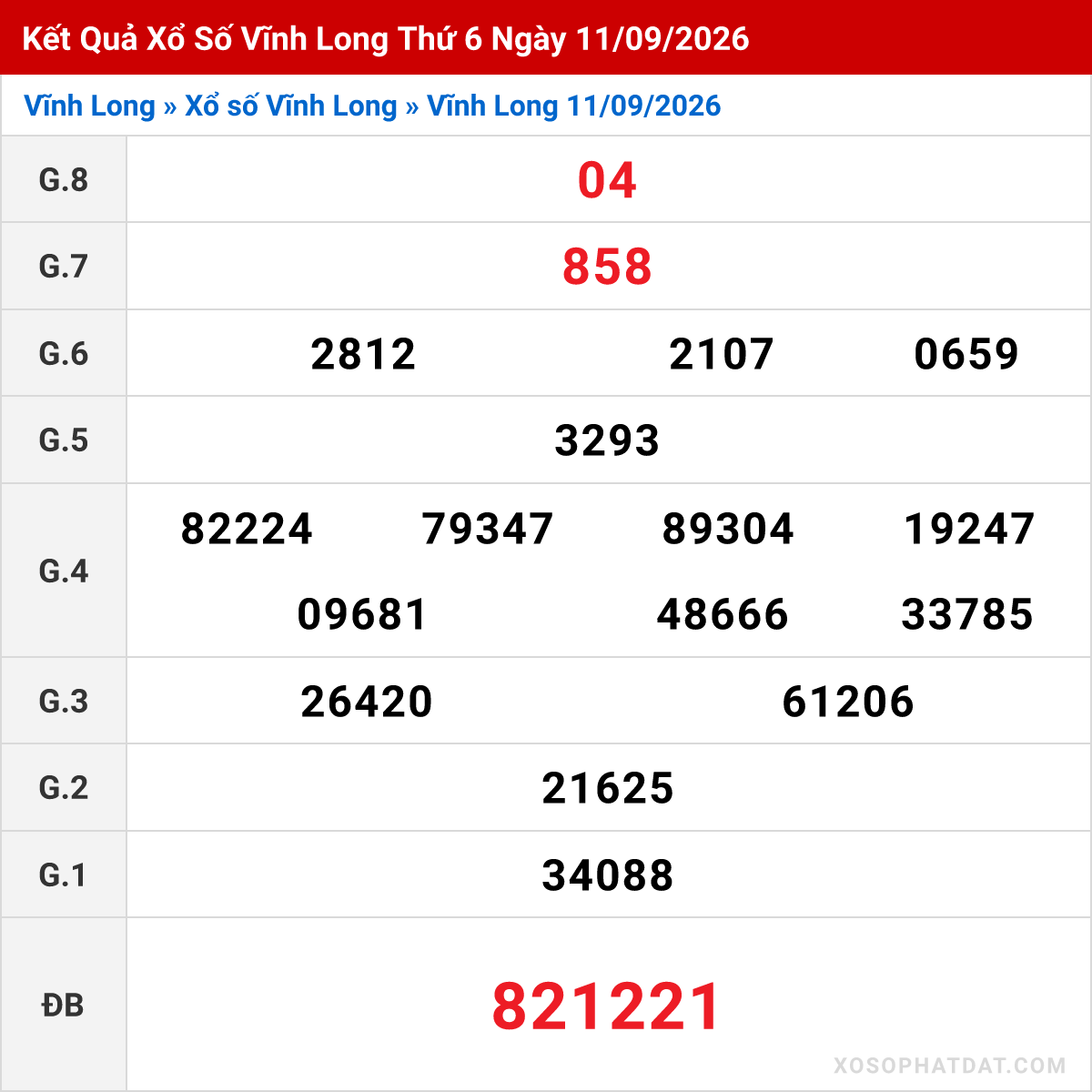 Bảng kết quả Vĩnh Long kỳ trước ngày 11/09/2026