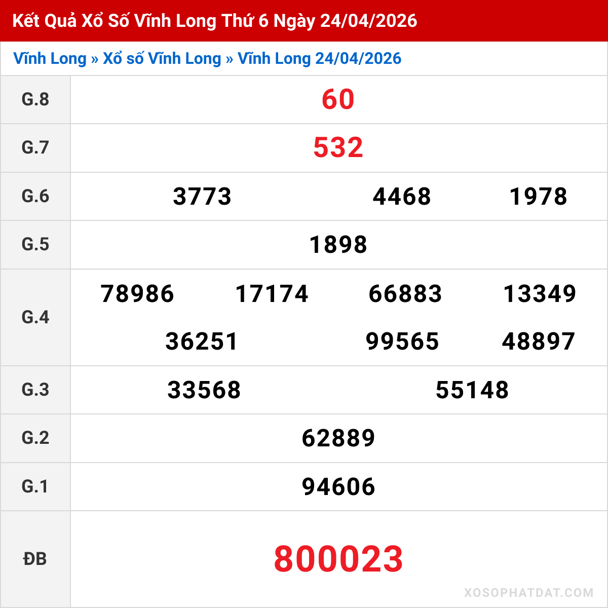Bảng kết quả Vĩnh Long kỳ trước ngày 24/04/2026