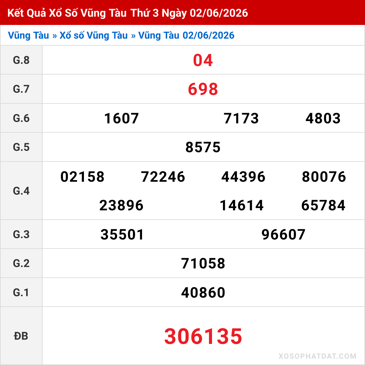 Bảng kết quả Vũng Tàu kỳ trước ngày 02/06/2026