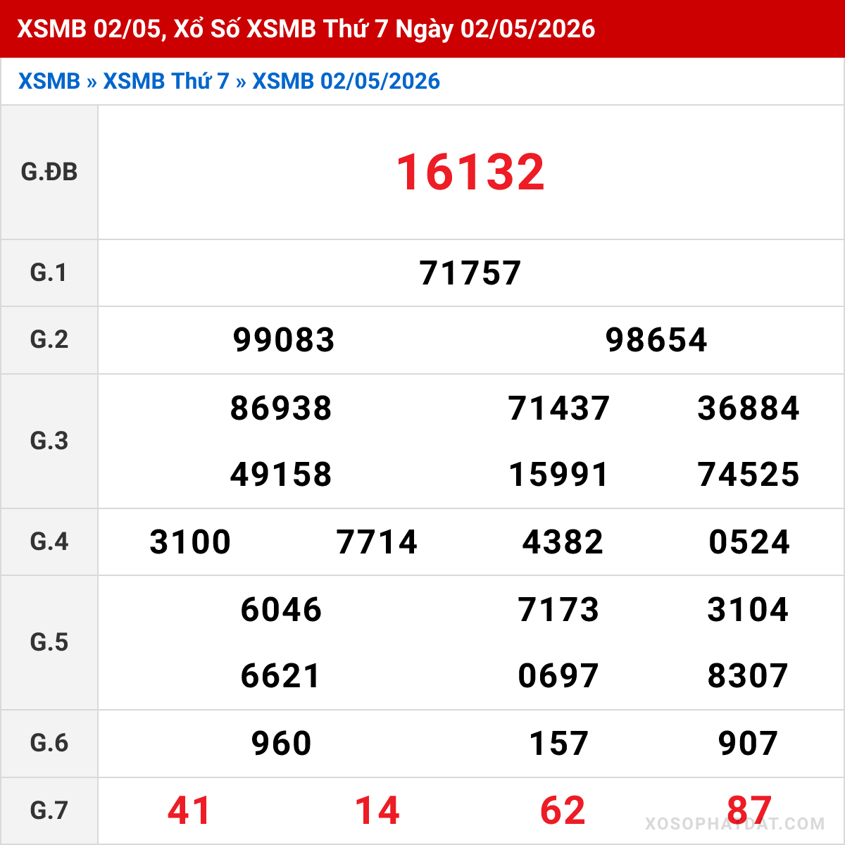 Bảng kết quả Miền Bắc kỳ trước ngày 02/05/2026