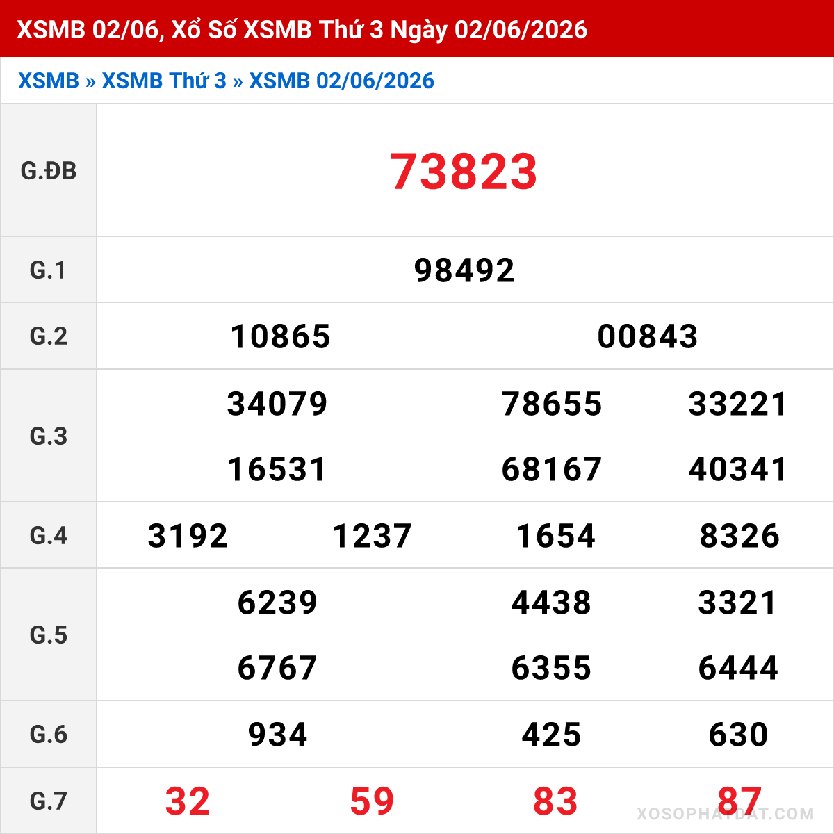 Bảng kết quả Miền Bắc kỳ trước ngày 02/06/2026
