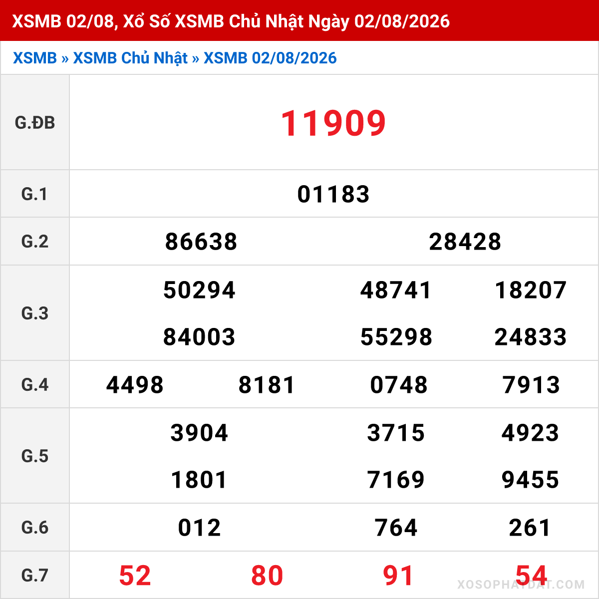 Bảng kết quả Miền Bắc kỳ trước ngày 02/08/2026