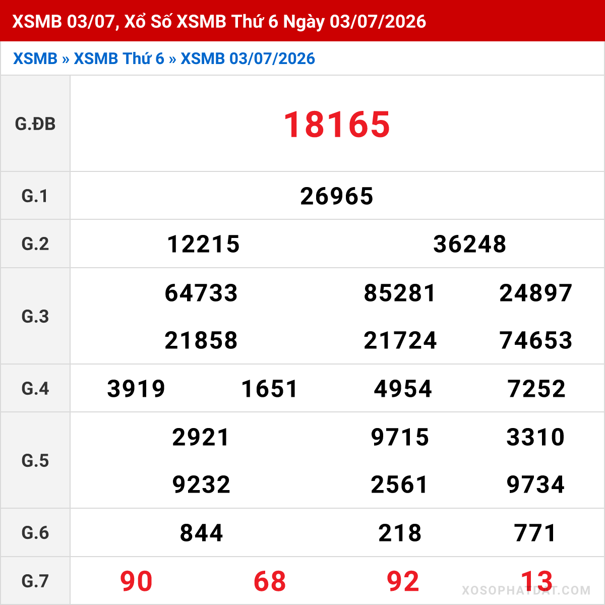 Bảng kết quả Miền Bắc kỳ trước ngày 03/07/2026