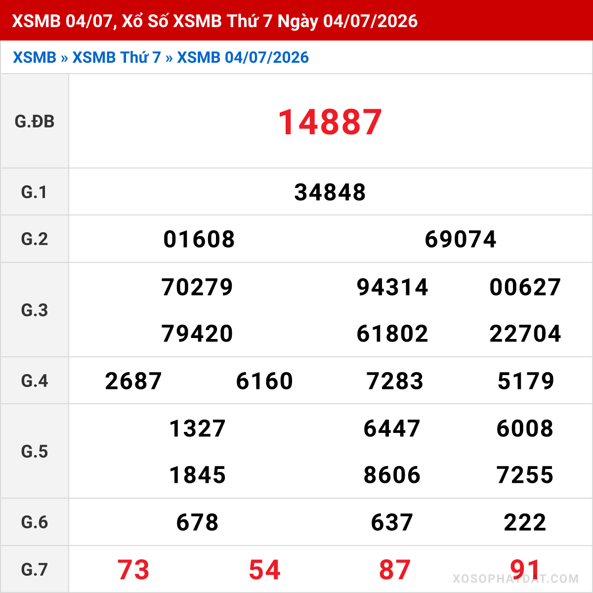 Bảng kết quả Miền Bắc kỳ trước ngày 04/07/2026