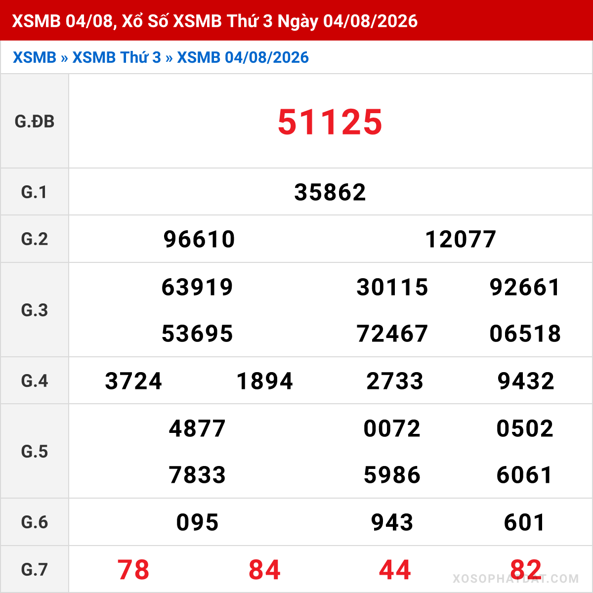 Bảng kết quả Miền Bắc kỳ trước ngày 04/08/2026