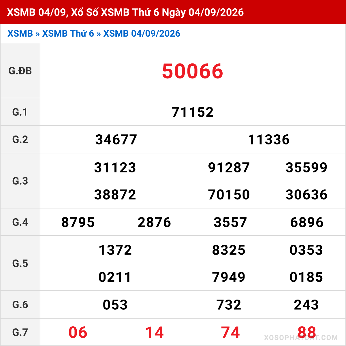 Bảng kết quả Miền Bắc kỳ trước ngày 04/09/2026