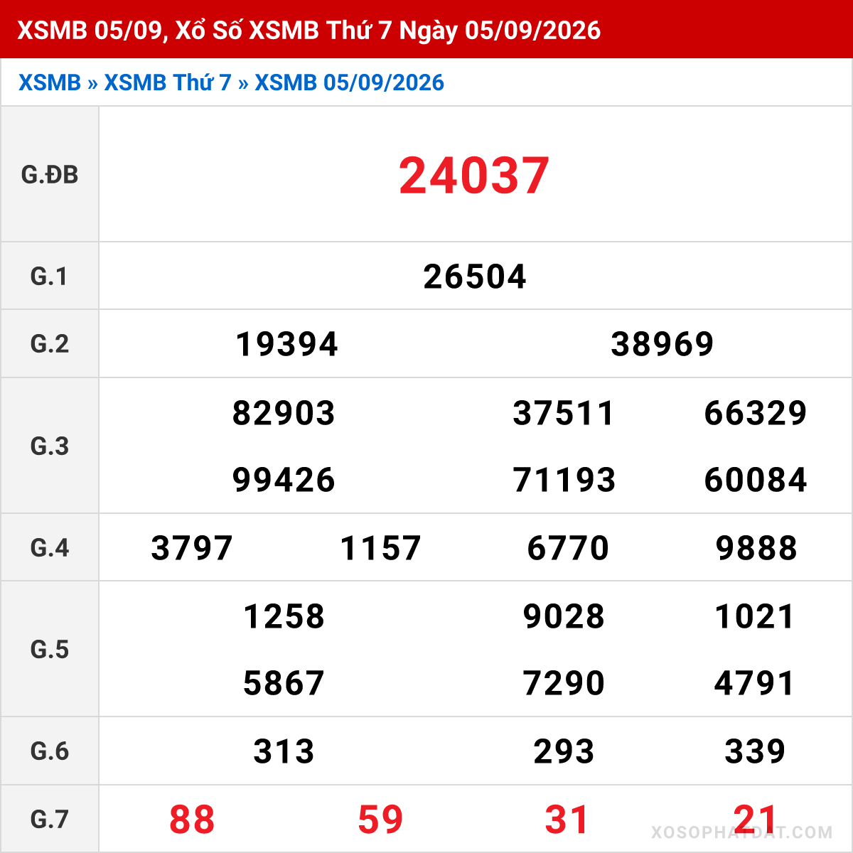 Bảng kết quả Miền Bắc kỳ trước ngày 05/09/2026