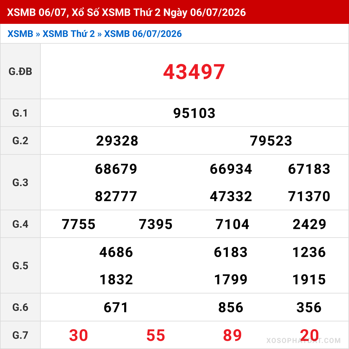 Bảng kết quả Miền Bắc kỳ trước ngày 06/07/2026