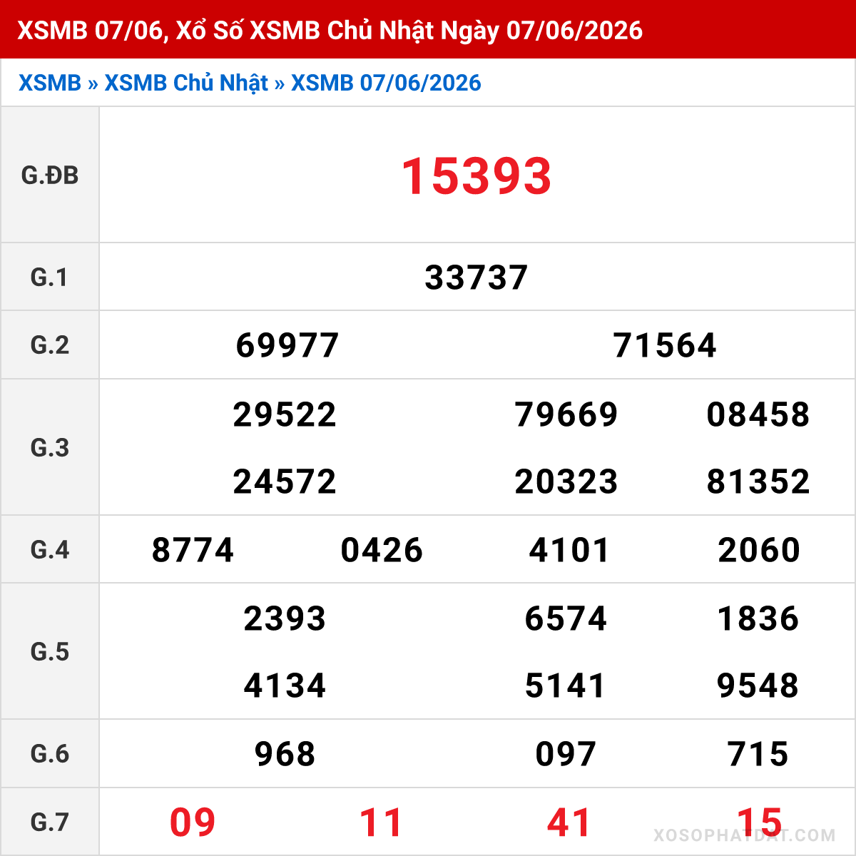 Bảng kết quả Miền Bắc kỳ trước ngày 07/06/2026
