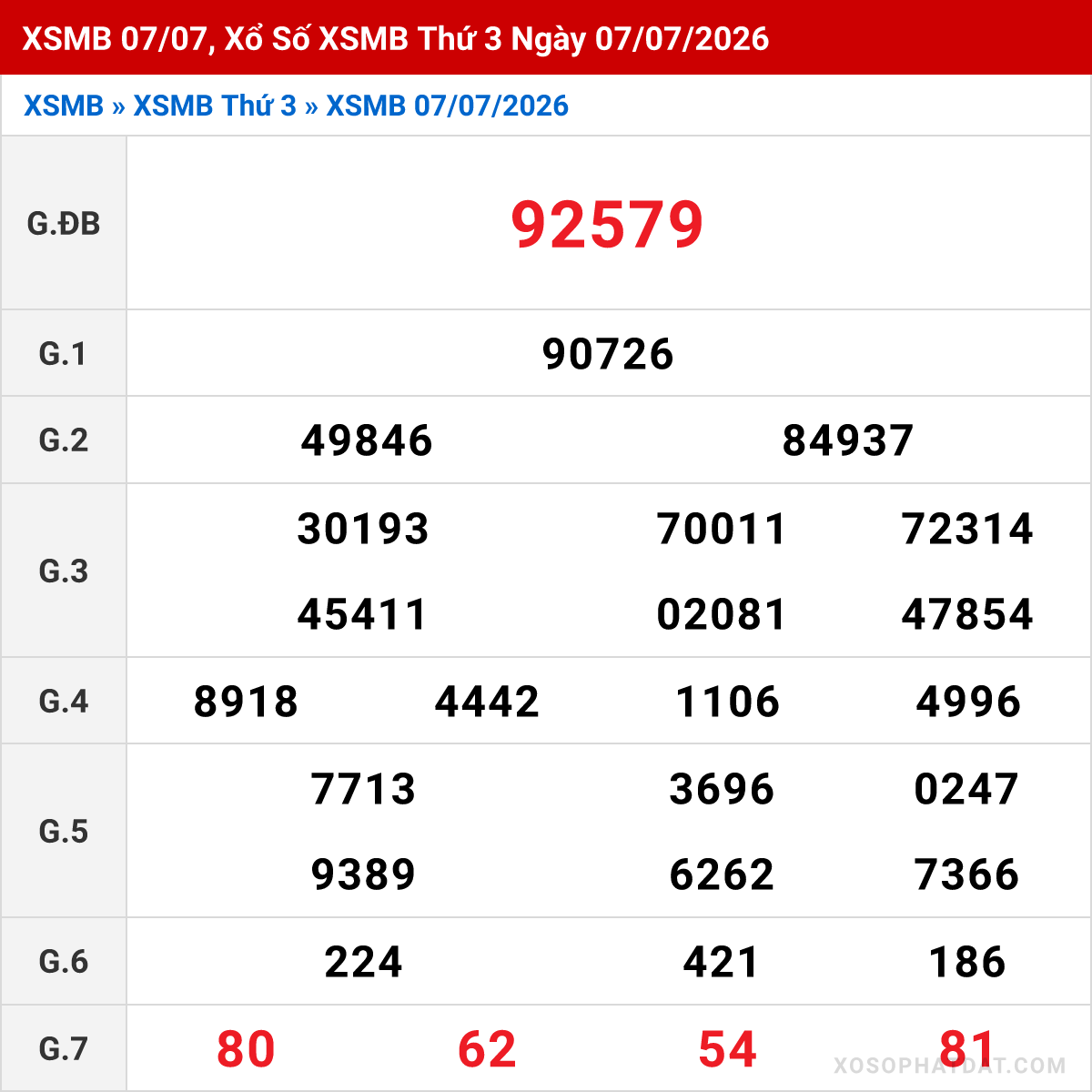Bảng kết quả Miền Bắc kỳ trước ngày 07/07/2026