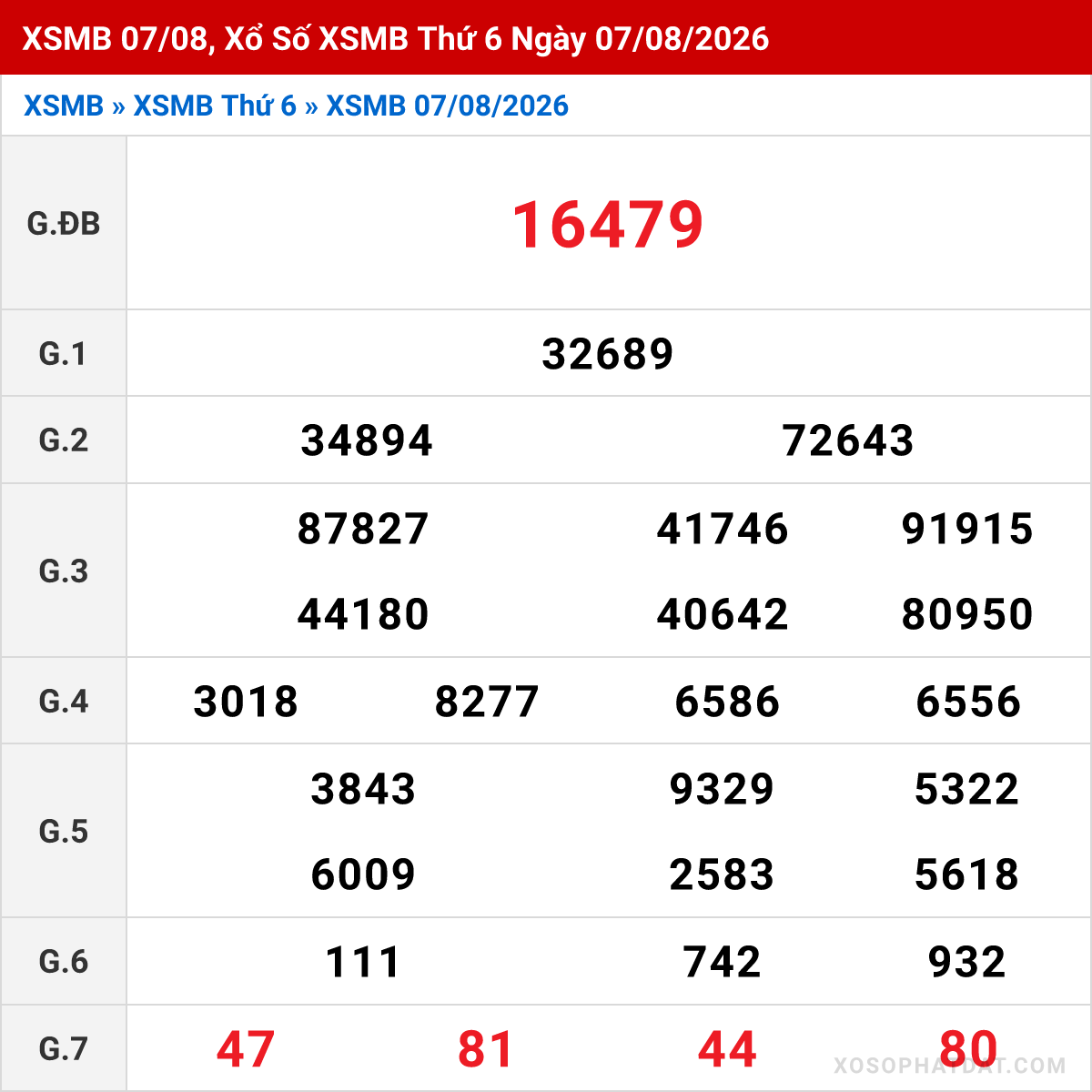 Bảng kết quả Miền Bắc kỳ trước ngày 07/08/2026