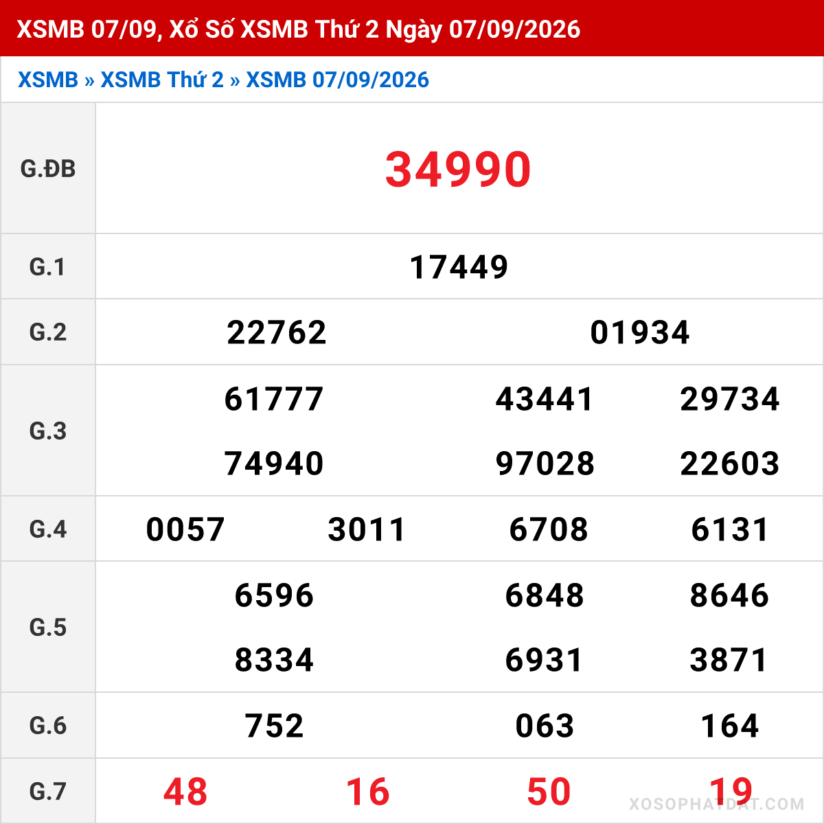Bảng kết quả Miền Bắc kỳ trước ngày 07/09/2026